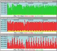 Net Meter screenshot